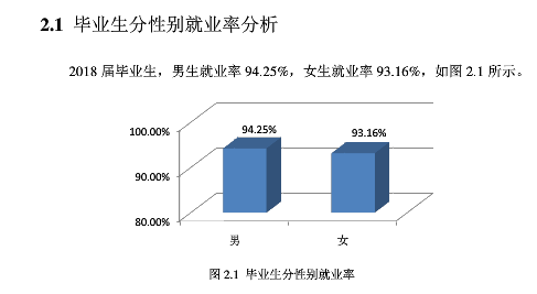 東北大學(xué)秦皇島分校就業(yè)率及就業(yè)前景怎么樣（來源2020-2021學(xué)年本科教學(xué)質(zhì)量報(bào)告）