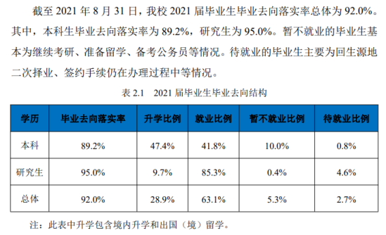 东北大学就业率及就业前景怎么样（来源2022届就业质量报告）