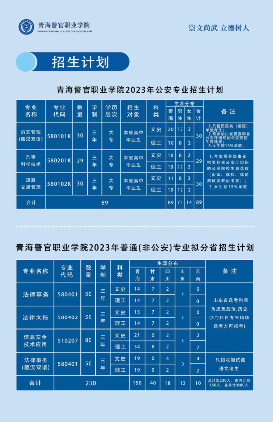 青海警官职业学院有哪些专业？