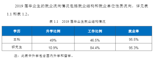 東北大學(xué)就業(yè)率及就業(yè)前景怎么樣（來(lái)源2022屆就業(yè)質(zhì)量報(bào)告）