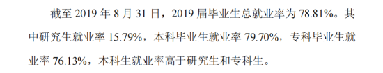 赤峰學(xué)院就業(yè)率及就業(yè)前景怎么樣（來源2021-2022學(xué)年本科教學(xué)質(zhì)量報(bào)告）