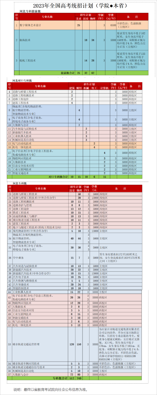 河北交通职业技术学院有哪些专业？