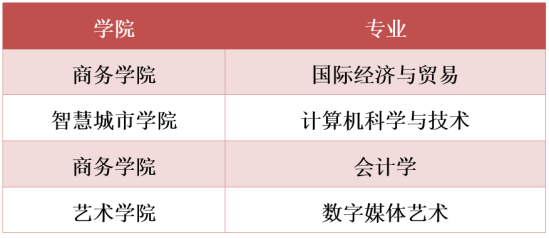 北京聯合大學王牌專業(yè)_最好的專業(yè)是什么