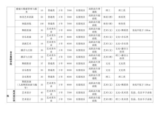 广西幼儿师范高等专科学校有哪些专业？