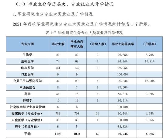 河北醫(yī)科大學(xué)就業(yè)率及就業(yè)前景怎么樣（來(lái)源2021-2022學(xué)年本科教學(xué)質(zhì)量報(bào)告）