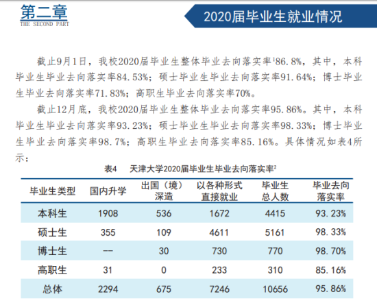 天津大學(xué)就業(yè)率及就業(yè)前景怎么樣（來源2021屆就業(yè)質(zhì)量報(bào)告）