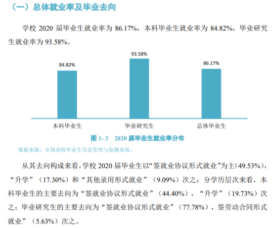 大連交通大學(xué)就業(yè)率及就業(yè)前景怎么樣（來源2022屆就業(yè)質(zhì)量報告）