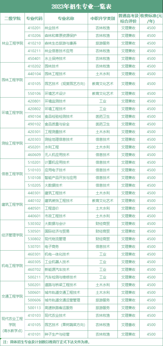 甘肃林业职业技术学院有哪些专业？