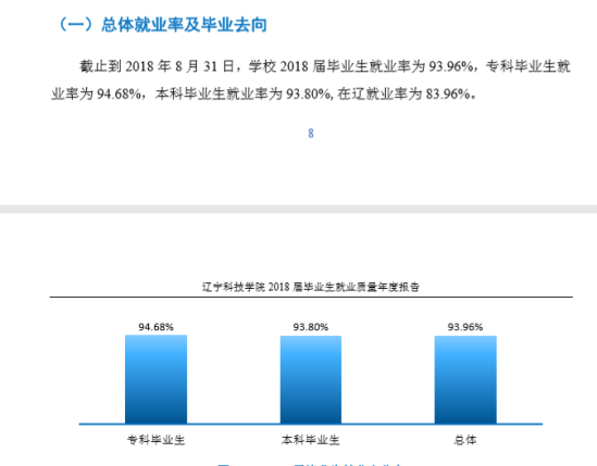 遼寧科技學(xué)院就業(yè)率及就業(yè)前景怎么樣（來源2021-2022學(xué)年本科教學(xué)質(zhì)量報告）