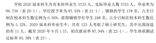 韩山师范学院就业率及就业前景怎么样（来源2021-2022学年本科教学质量报告）