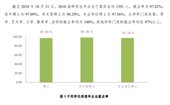 北京林业大学就业率及就业前景怎么样（来源2022届就业质量报告）