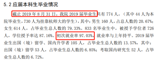 浙江音乐学院就业率及就业前景怎么样（来源2021-2022学年本科教学质量报告）