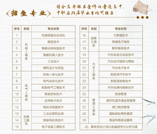 大連裝備制造職業(yè)技術(shù)學院有哪些專業(yè)？