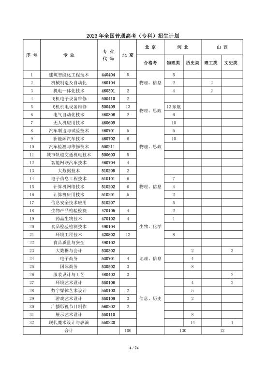 北京电子科技职业学院有哪些专业？