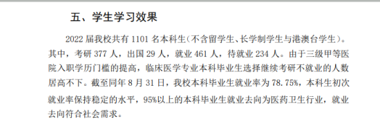 首都医科大学就业率及就业前景怎么样（来源2021-2022学年本科教学质量报告）