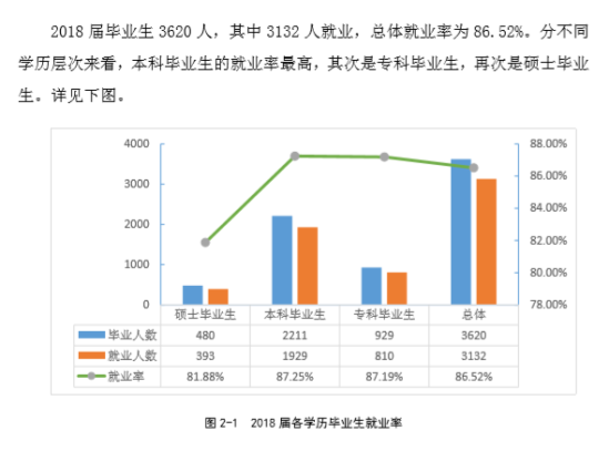 内蒙古医科大学就业率及就业前景怎么样（来源2021-2022学年高等教育质量报告）