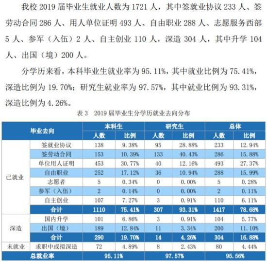 北京服裝學(xué)院就業(yè)率及就業(yè)前景怎么樣（來(lái)源2022屆就業(yè)質(zhì)量報(bào)告）