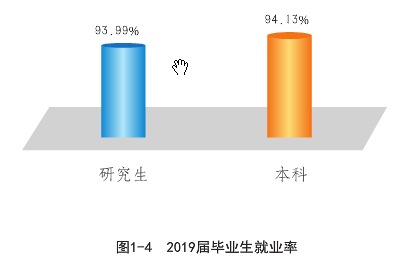 大連海洋大學就業(yè)率及就業(yè)前景怎么樣（來源2022屆就業(yè)質量報告）