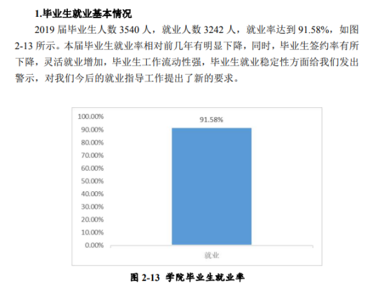 貴州輕工職業(yè)技術學院就業(yè)率及就業(yè)前景怎么樣（來源2022屆就業(yè)質量報告）