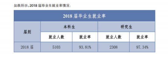 華北電力大學(xué)就業(yè)率及就業(yè)前景怎么樣（來源2021-2022學(xué)年本科教學(xué)質(zhì)量報告）