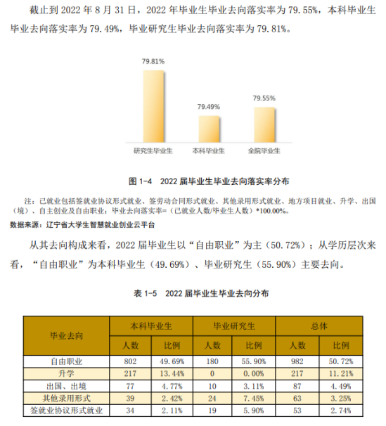 鲁迅美术学院就业率及就业前景怎么样（来源2022届就业质量报告）