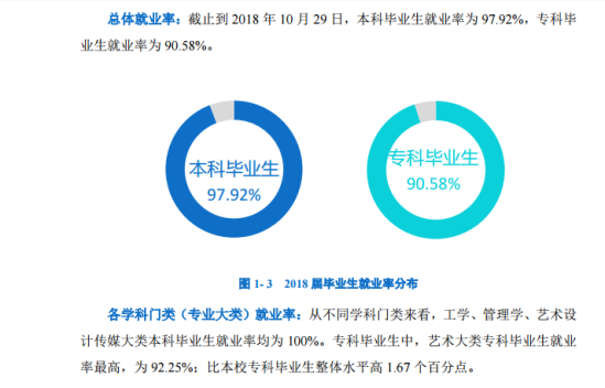 河北传媒学院就业率及就业前景怎么样（来源2022届就业质量报告）