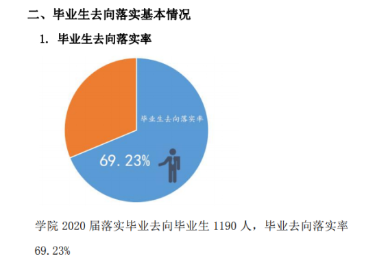 河北科技工程职业技术大学就业率及就业前景怎么样（来源2022届就业质量报告）