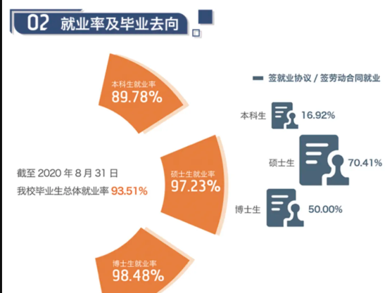 對外經(jīng)濟(jì)貿(mào)易大學(xué)就業(yè)率及就業(yè)前景怎么樣（來源2022屆就業(yè)質(zhì)量報告）