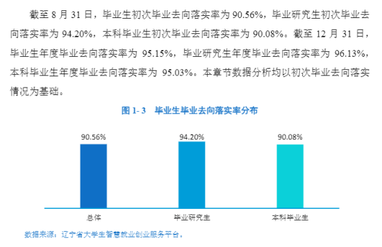 大連外國語大學(xué)就業(yè)率及就業(yè)前景怎么樣（來源2022屆就業(yè)質(zhì)量報告）