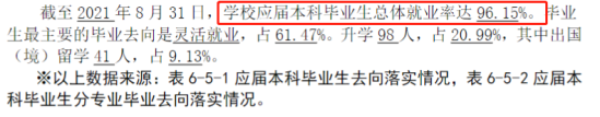 北京电影学院就业率及就业前景怎么样（来源2021-2022学年本科教学质量报告）