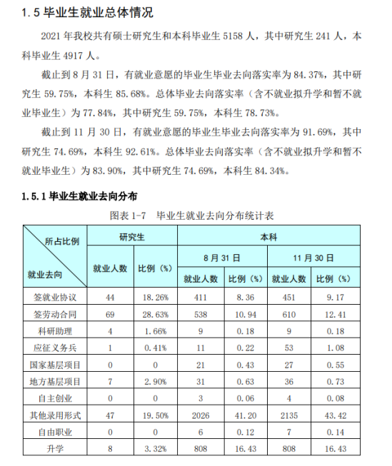 河北科技師范學(xué)院就業(yè)率及就業(yè)前景怎么樣（來源2022屆就業(yè)質(zhì)量年度報(bào)告）