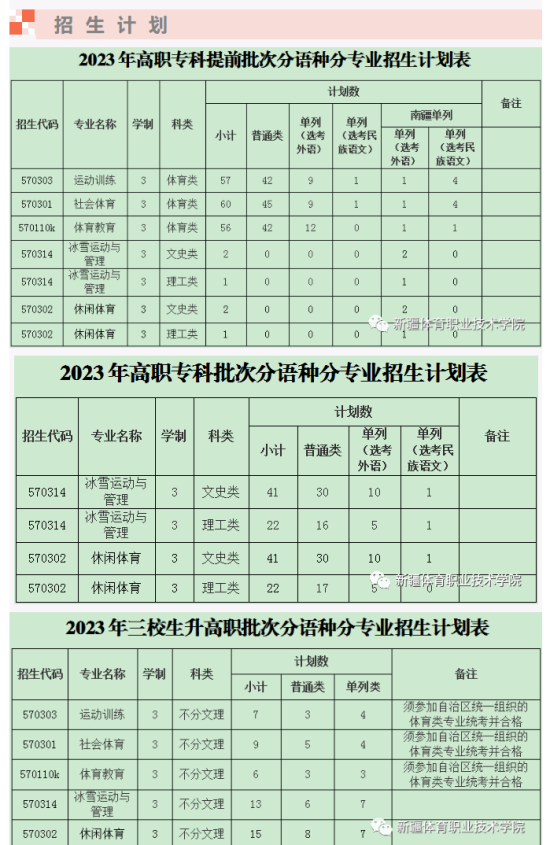 新疆体育职业技术学院有哪些专业？