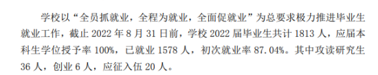 大连工业大学艺术与信息工程学院就业率及就业前景怎么样（来源2021-2022学年本科教学质量报告）