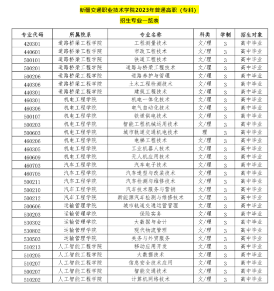 新疆交通职业技术学院有哪些专业？