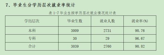 河北民族师范学院就业率及就业前景怎么样（来源2022届就业质量报告）