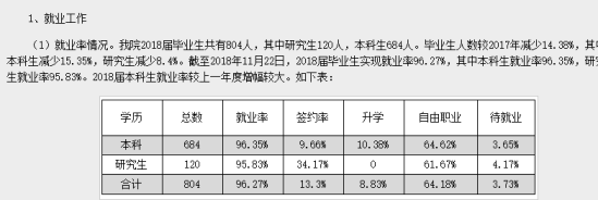 天津音樂學(xué)院就業(yè)率及就業(yè)前景怎么樣（來源2022屆就業(yè)質(zhì)量報(bào)告）