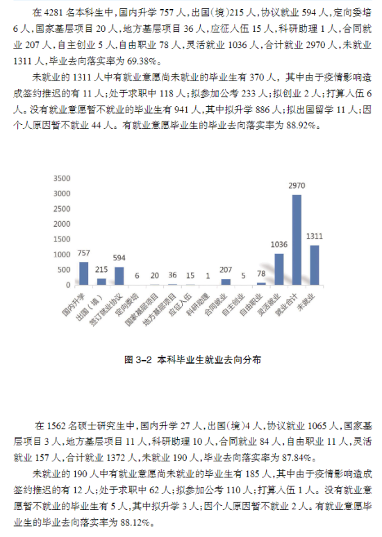 山西財(cái)經(jīng)大學(xué)就業(yè)率及就業(yè)前景怎么樣（來源2021屆就業(yè)質(zhì)量報(bào)告）