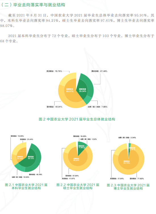 中國農(nóng)業(yè)大學就業(yè)率及就業(yè)前景怎么樣（來源2021-2022學年本科教學質(zhì)量報告）