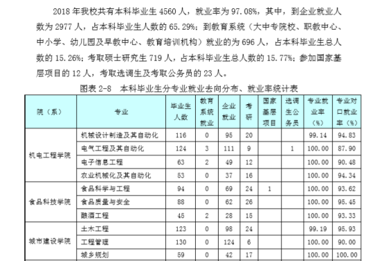 河北科技師范學院就業(yè)率及就業(yè)前景怎么樣（來源2022屆就業(yè)質量年度報告）