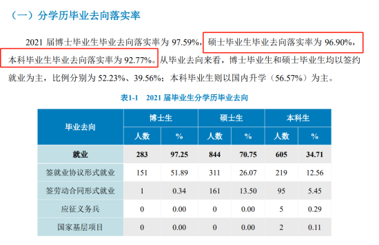 北京中医药大学就业率及就业前景怎么样（来源2022届就业质量报告）