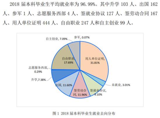 北京服裝學(xué)院就業(yè)率及就業(yè)前景怎么樣（來(lái)源2022屆就業(yè)質(zhì)量報(bào)告）