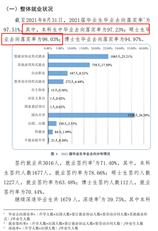 中國政法大學(xué)就業(yè)率及就業(yè)前景怎么樣（來源2021屆就業(yè)質(zhì)量報(bào)告）