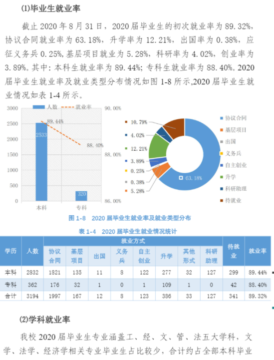 沈陽工程學(xué)院就業(yè)率及就業(yè)前景怎么樣（來源2022屆就業(yè)質(zhì)量報告）