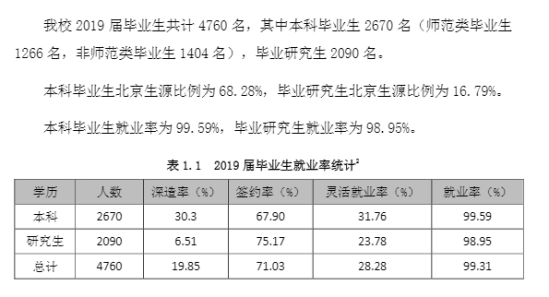 首都師范大學就業(yè)率及就業(yè)前景怎么樣（來源2022屆就業(yè)質量報告）