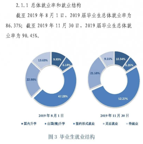 天津財經(jīng)大學(xué)就業(yè)率及就業(yè)前景怎么樣（來源2022屆就業(yè)質(zhì)量報告）