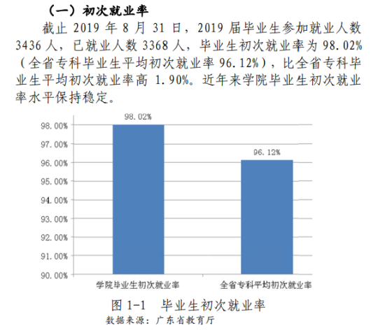 清遠職業(yè)技術學院就業(yè)率及就業(yè)前景怎么樣（來源2023年高等職業(yè)教育質量年度報告）