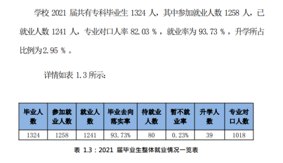 广东亚视演艺职业学院就业率及就业前景怎么样（来源2023年高等职业教育质量年度报告）