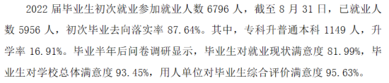 广州城建职业学院就业率及就业前景怎么样（来源2022届就业质量报告）