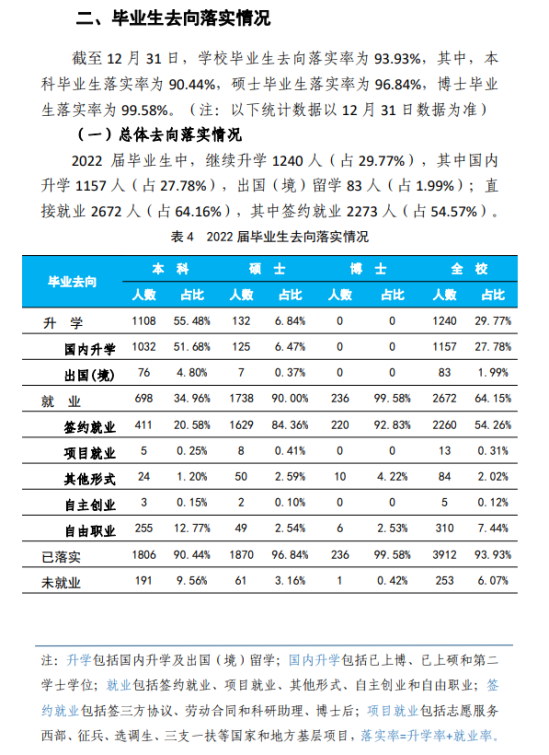 中国矿业大学（北京）就业率及就业前景怎么样（来源2022届就业质量报告）