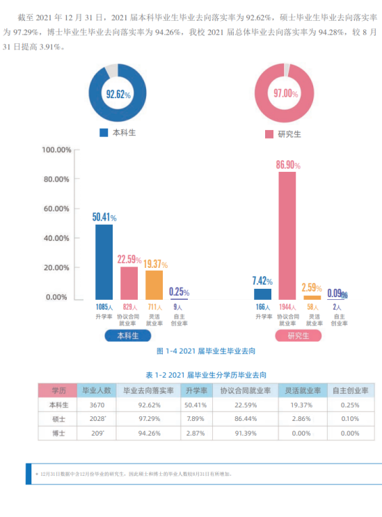 北京化工大學(xué)就業(yè)率及就業(yè)前景怎么樣（來源2022屆就業(yè)質(zhì)量報告）